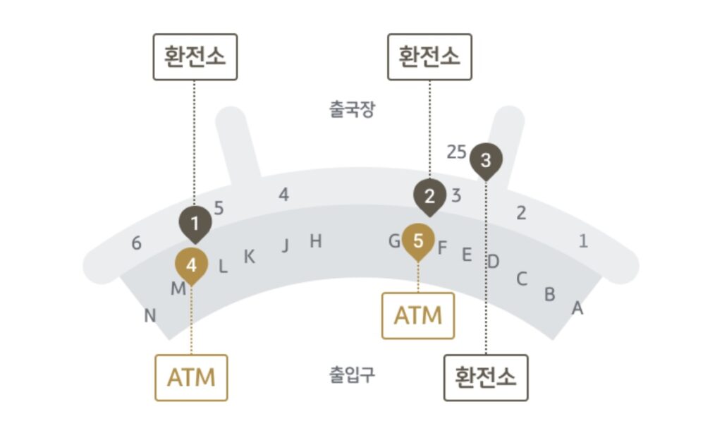 제1터미널 국민은행 환전소 위치