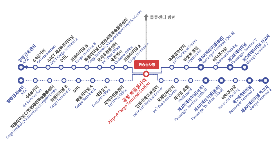 인천공항 예약주차장 노선표