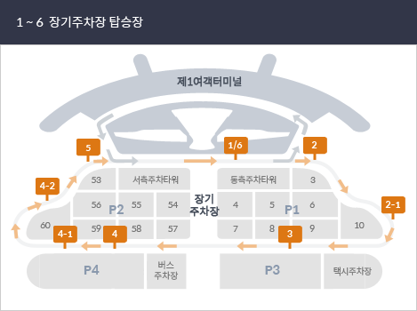 제1여객터미널 장기주차장 탑승장