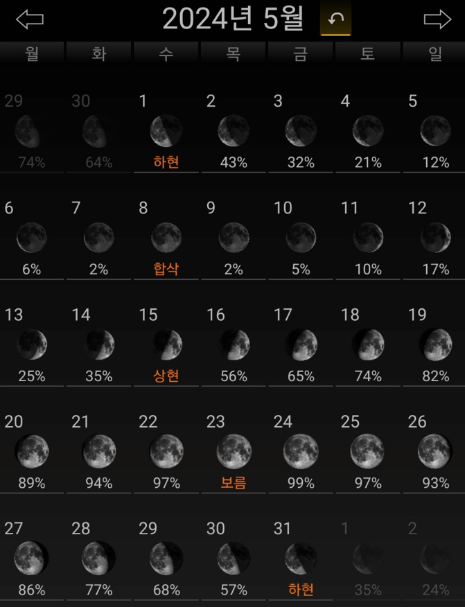 사이판 별보는 날짜(달 크기)