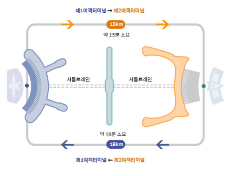 인천공항 1터미널 2터미널 이동 셔틀버스