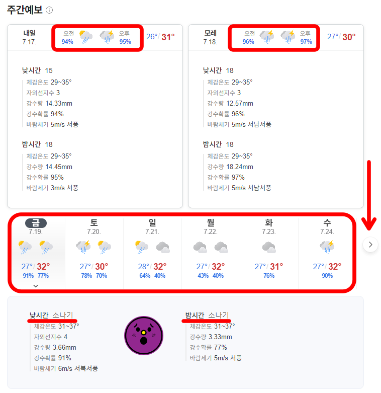 푸꾸옥 우기 날씨 예보