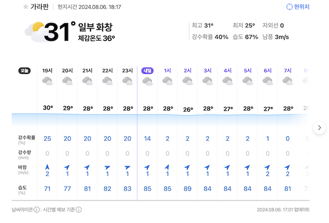 사이판 날씨